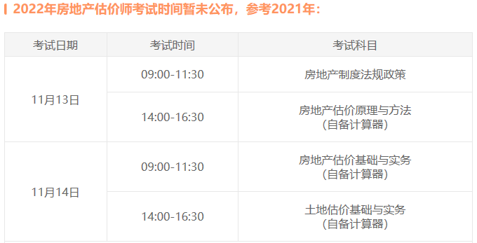 房估2022 房估2022