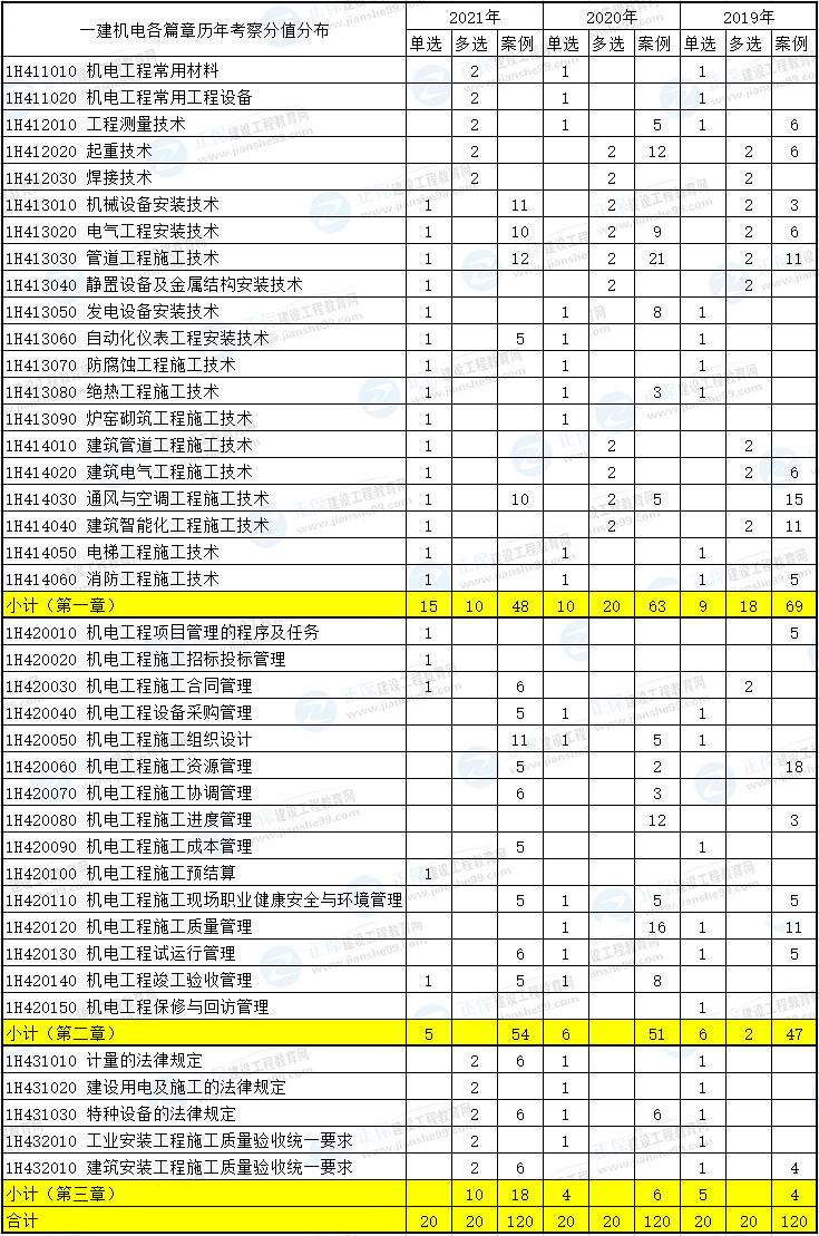機(jī)電 機(jī)電