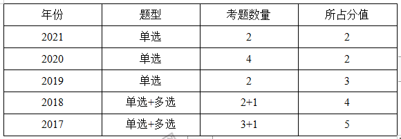 監(jiān)理分值 監(jiān)理分值