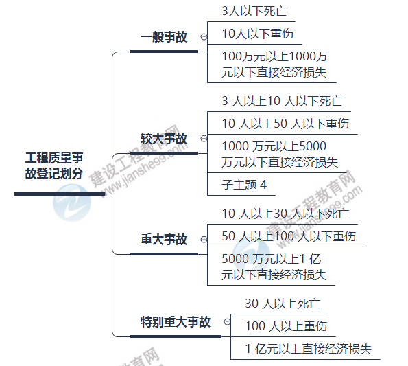 思維導(dǎo)圖 思維導(dǎo)圖