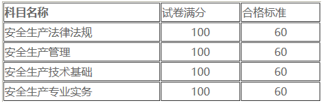 安全成績(jī)合格分?jǐn)?shù) 安全成績(jī)合格分?jǐn)?shù)