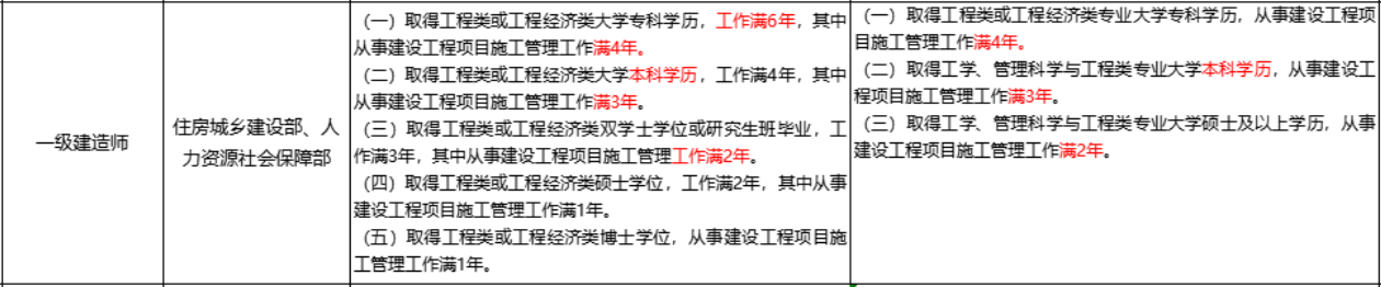 一級(jí)建造師工作年限調(diào)整 一級(jí)建造師工作年限調(diào)整