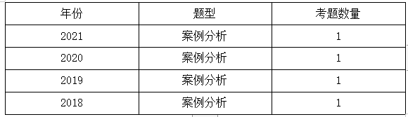 監(jiān)理分值1 監(jiān)理分值1
