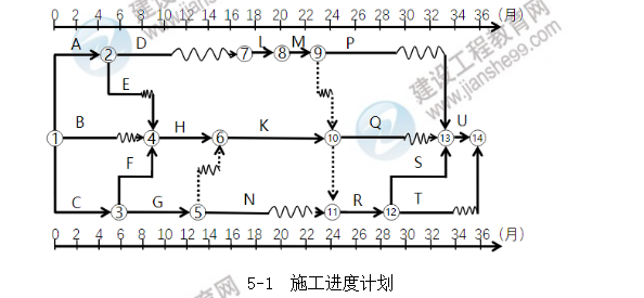 監(jiān)理圖 監(jiān)理圖