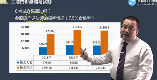 資產評估師 資產評估師