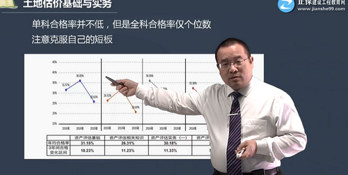 單科合格率 單科合格率