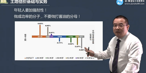 棄考人群 棄考人群