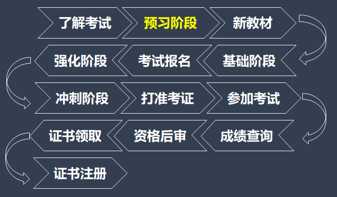二級建造師考試備考 二級建造師考試備考