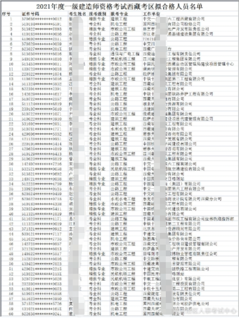 西藏部分名單 西藏部分名單