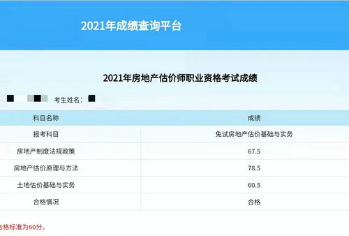 房地產(chǎn)估價(jià)師成績查詢 房地產(chǎn)估價(jià)師成績查詢