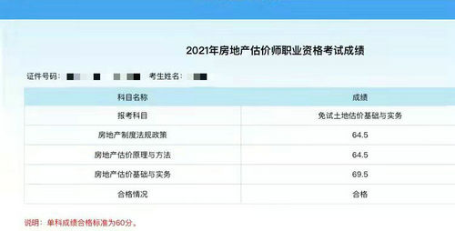 房地產(chǎn)估價(jià)師成績查詢 房地產(chǎn)估價(jià)師成績查詢