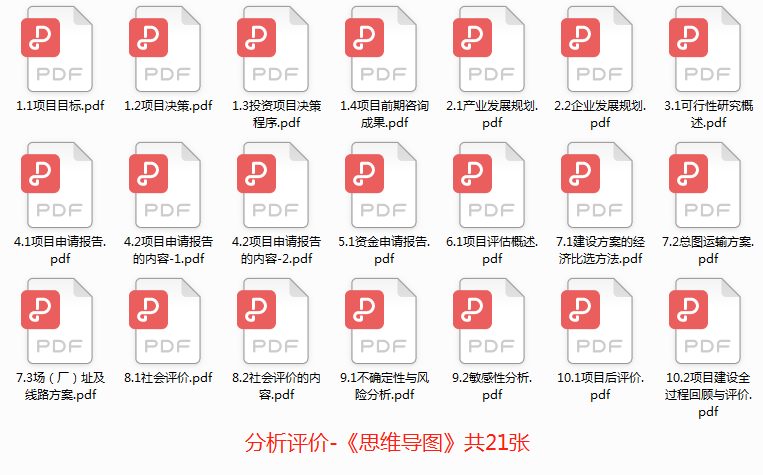 分析評價-思維導圖 分析評價-思維導圖