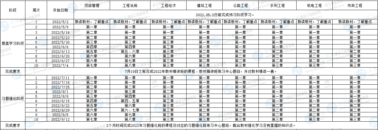 一建預(yù)習(xí)計(jì)劃 一建預(yù)習(xí)計(jì)劃