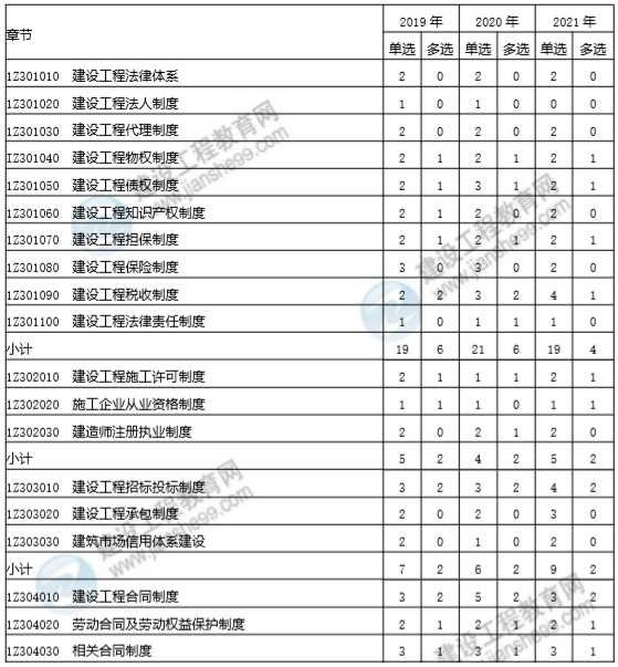 一建備考手冊(cè) 一建備考手冊(cè)