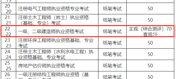 一級建造師考試費用 一級建造師考試費用