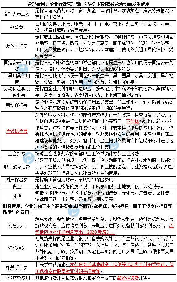 一建核心知識點 一建核心知識點