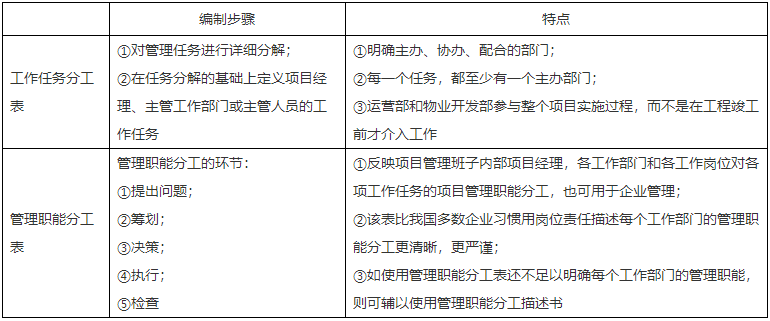 二級建造師核心知識點(diǎn)