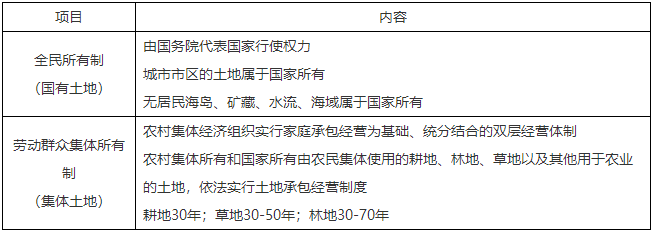 二級(jí)建造師核心知識(shí)點(diǎn)