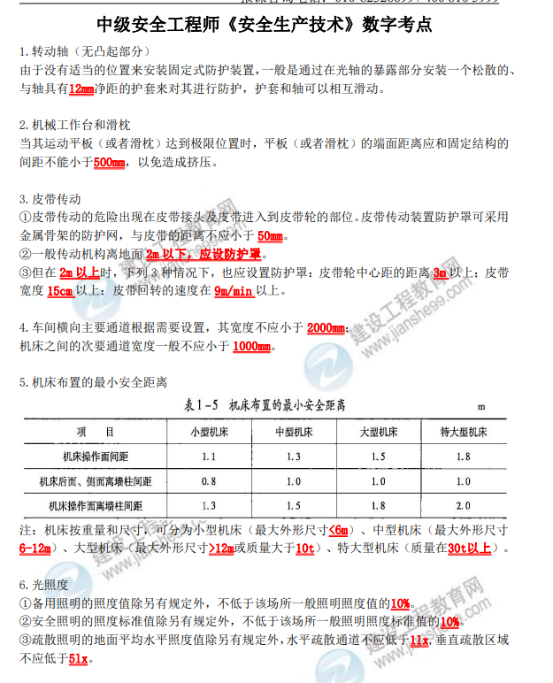 安全生產(chǎn)技術(shù)知識(shí) 安全生產(chǎn)技術(shù)知識(shí)