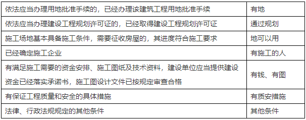 二級(jí)建造師知識(shí)點(diǎn) 二級(jí)建造師知識(shí)點(diǎn)