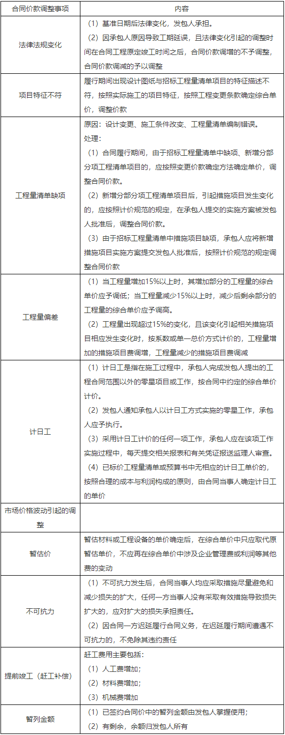 二級建造師知識點 二級建造師知識點
