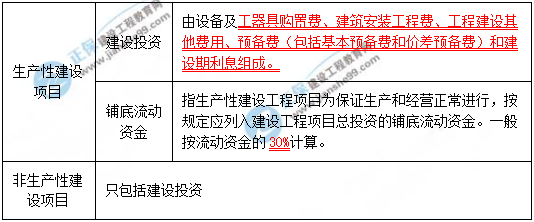 一級建造師知識點(diǎn) 一級建造師知識點(diǎn)