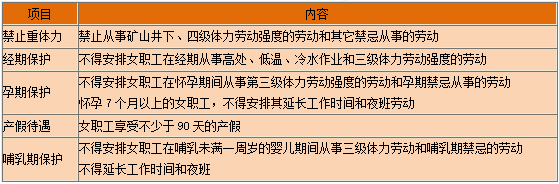 一級(jí)建造師知識(shí)點(diǎn) 一級(jí)建造師知識(shí)點(diǎn)
