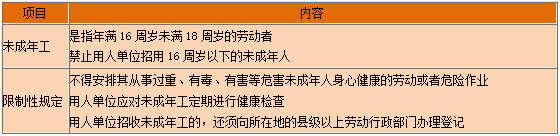 一級(jí)建造師知識(shí)點(diǎn) 一級(jí)建造師知識(shí)點(diǎn)