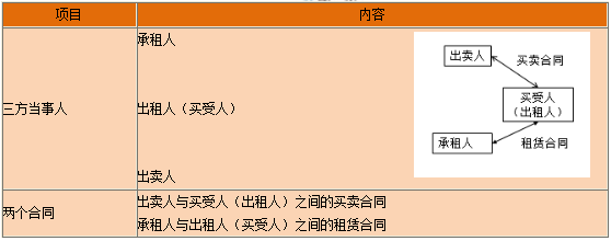 一級建造師知識點 一級建造師知識點