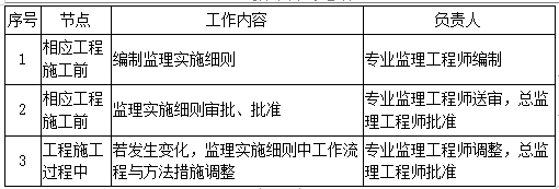 土建案例2 土建案例2