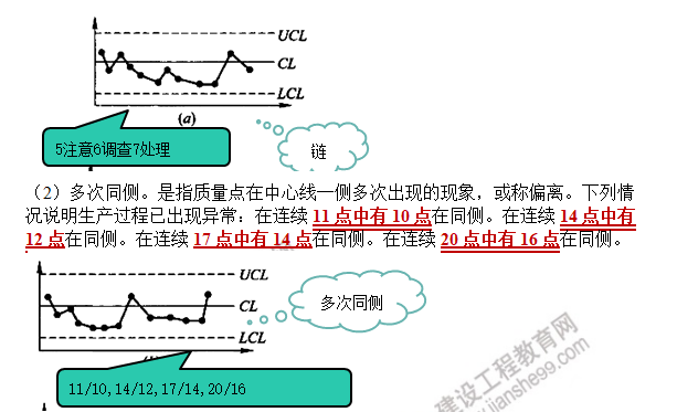 監(jiān)理工程師重要內(nèi)容 監(jiān)理工程師重要內(nèi)容