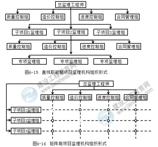 監(jiān)理工程師理論和法規(guī) 監(jiān)理工程師理論和法規(guī)