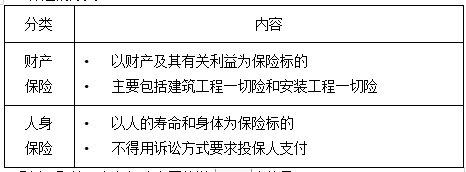 監(jiān)理工程師保險(xiǎn) 監(jiān)理工程師保險(xiǎn)