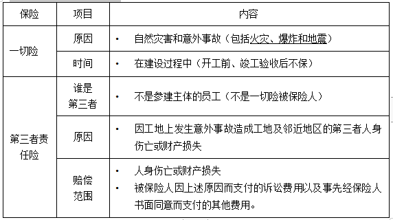 監(jiān)理保險(xiǎn) 監(jiān)理保險(xiǎn)
