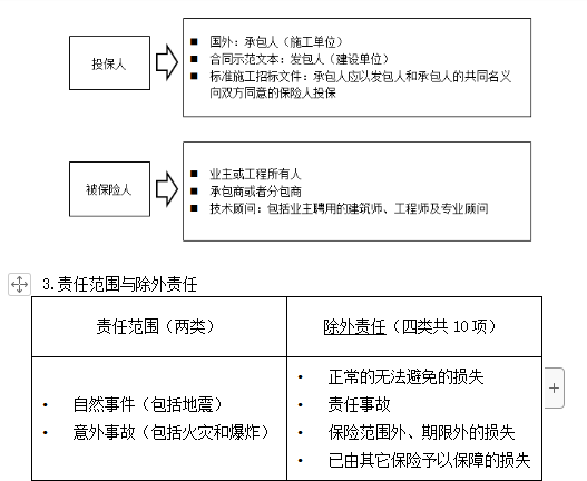責(zé)任范圍 責(zé)任范圍