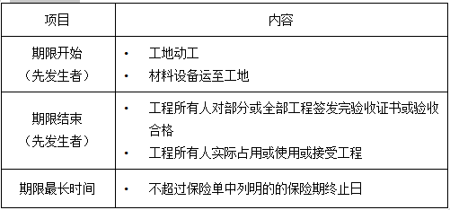 監(jiān)理保險(xiǎn)內(nèi)容 監(jiān)理保險(xiǎn)內(nèi)容