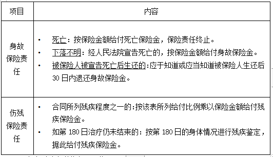 監(jiān)理保險(xiǎn)責(zé)任 監(jiān)理保險(xiǎn)責(zé)任