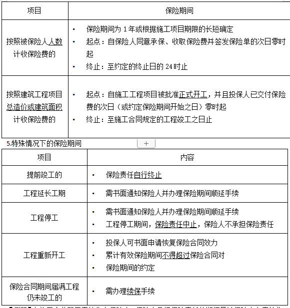 監(jiān)理保險(xiǎn)期間 監(jiān)理保險(xiǎn)期間