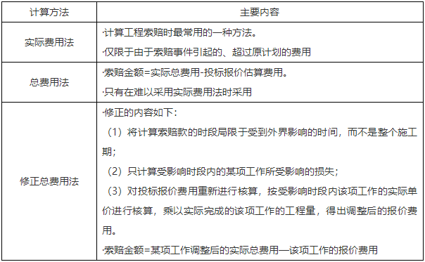 二級建造師核心知識(shí)點(diǎn)