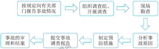 一級建造師核心知識點 一級建造師核心知識點