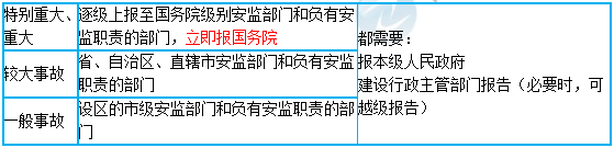 一級建造師核心知識點 一級建造師核心知識點