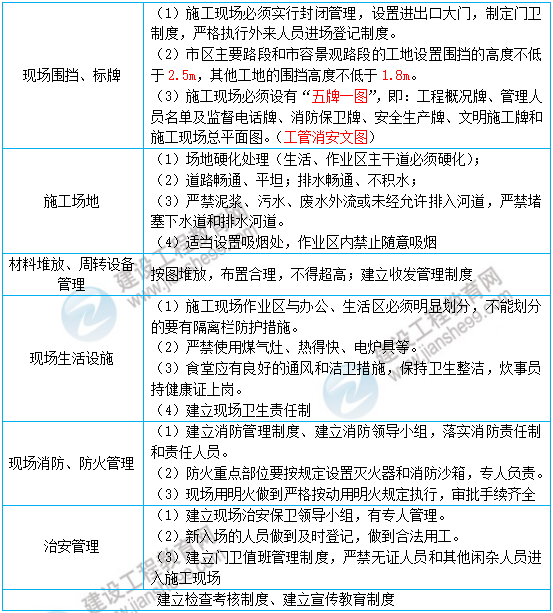 一級建造師核心知識點