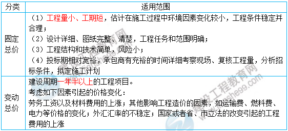 一級(jí)建造師核心知識(shí)點(diǎn)