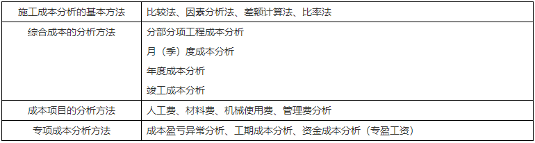 二級建造師核心知識點 二級建造師核心知識點