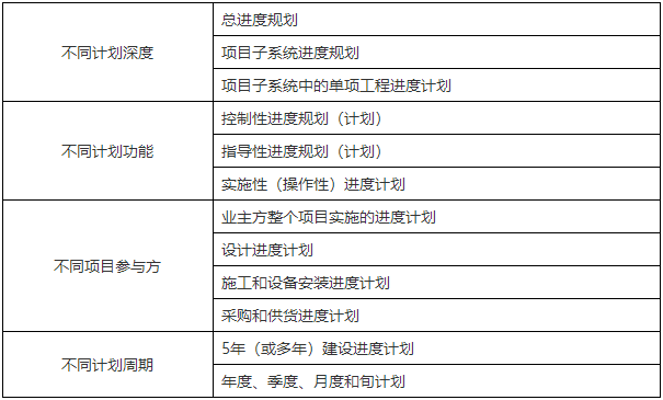 二級建造師核心知識點(diǎn) 二級建造師核心知識點(diǎn)