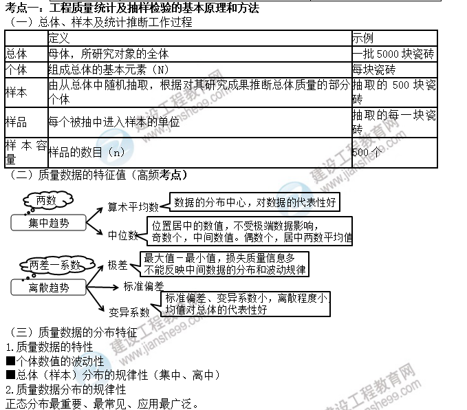 考點(diǎn)一1 考點(diǎn)一1