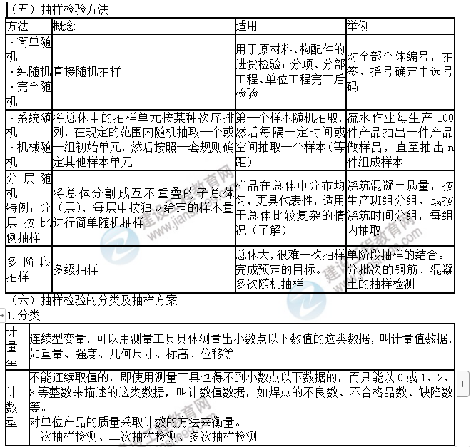 考點(diǎn)一3 考點(diǎn)一3