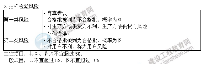考點(diǎn)一5 考點(diǎn)一5