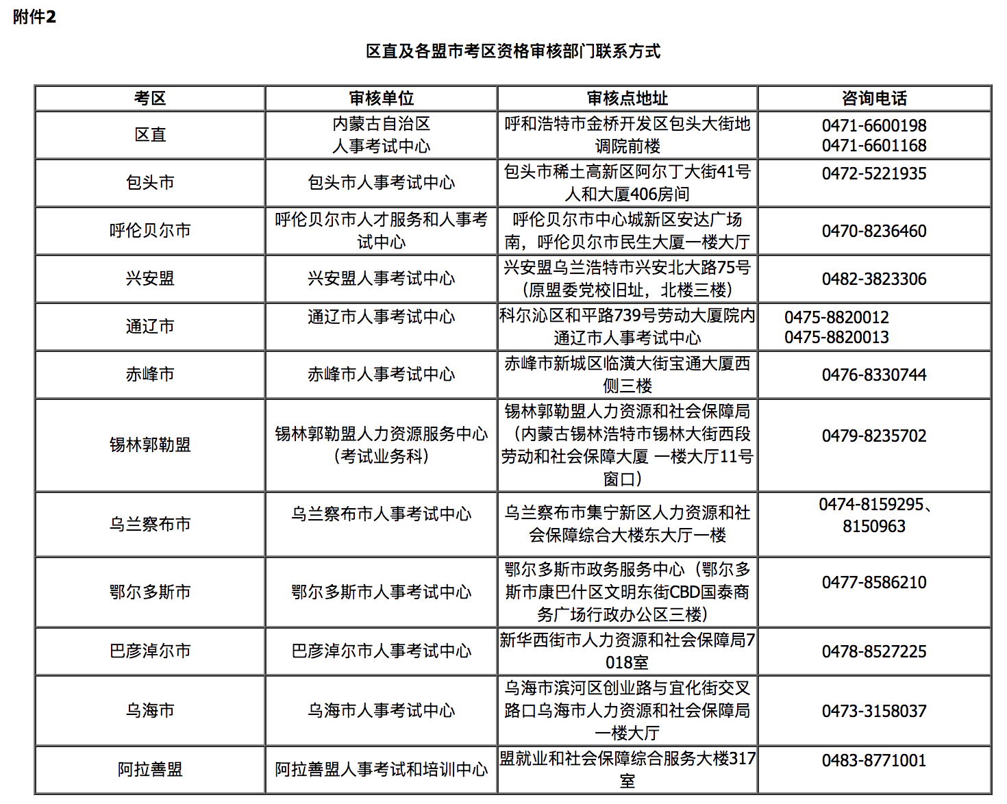內(nèi)蒙古監(jiān)理工程師報(bào)名 內(nèi)蒙古監(jiān)理工程師報(bào)名