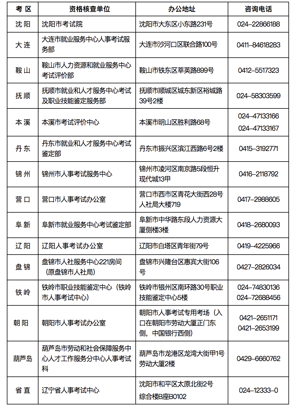 遼寧人事考試網(wǎng) 遼寧人事考試網(wǎng)